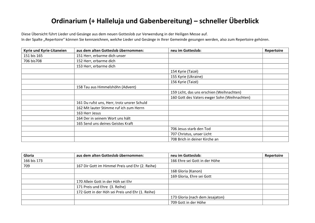 Ordinarium (+ Halleluja Und Gabenbereitung) – Schneller Überblick