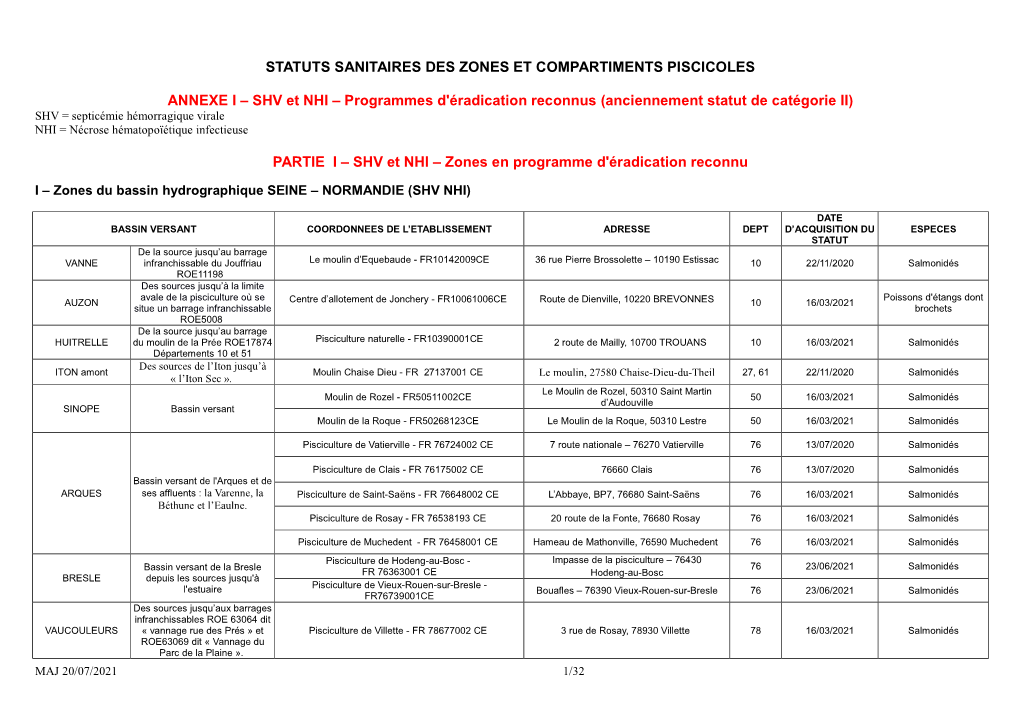 Statuts Sanitaires Des Zones Et Compartiments Piscicoles Pour SHV