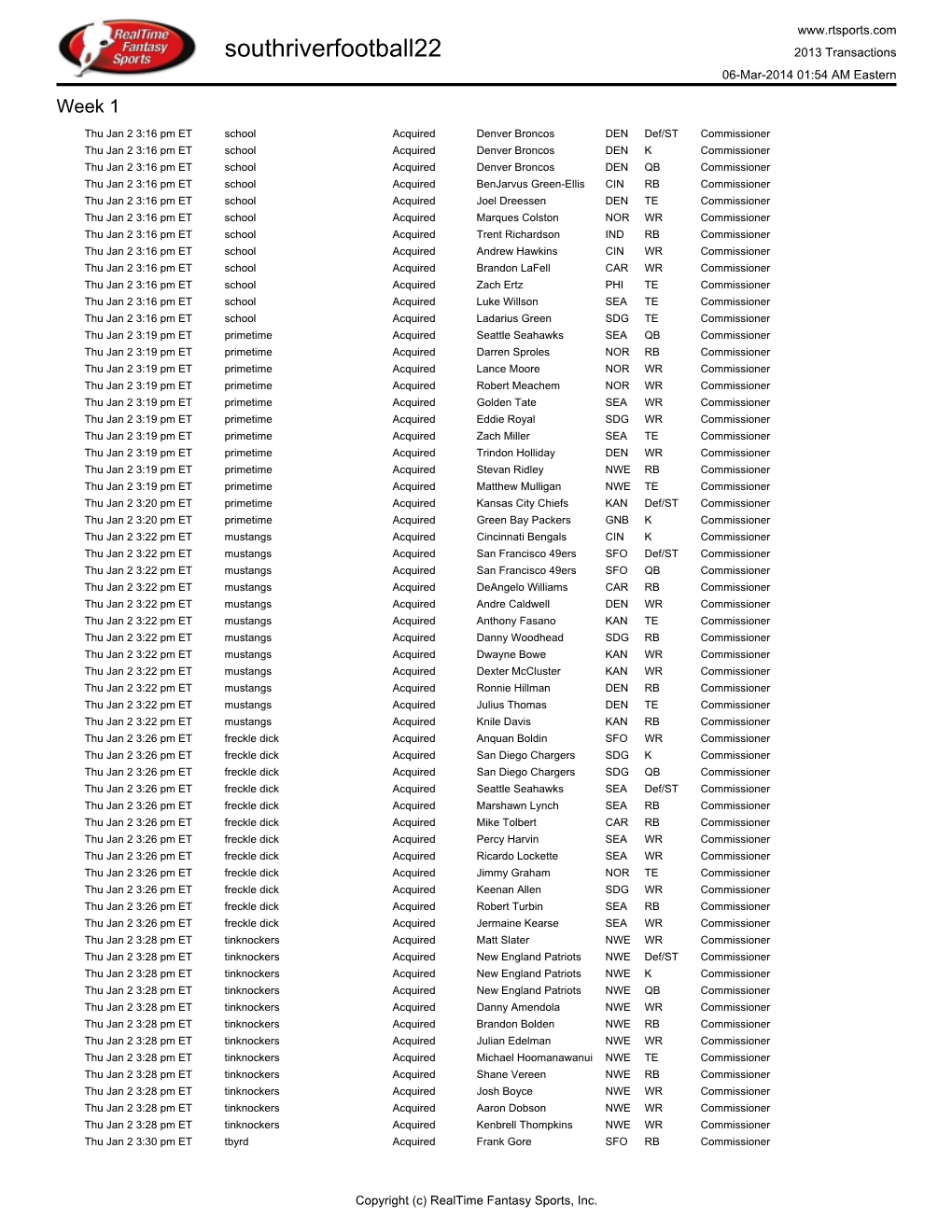 Southriverfootball22 2013 Transactions 06-Mar-2014 01:54 AM Eastern Week 1