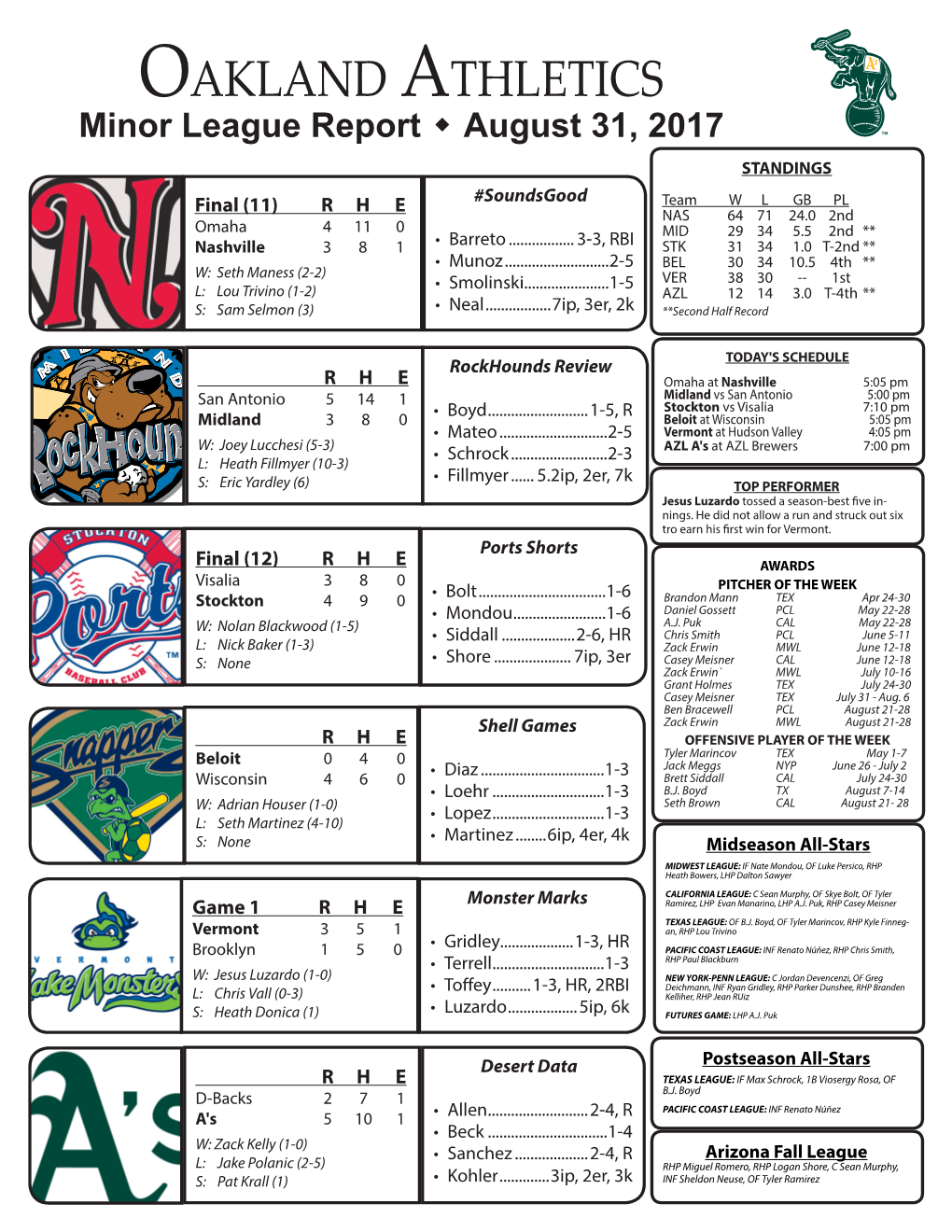 Oakland Athletics Virtual Press