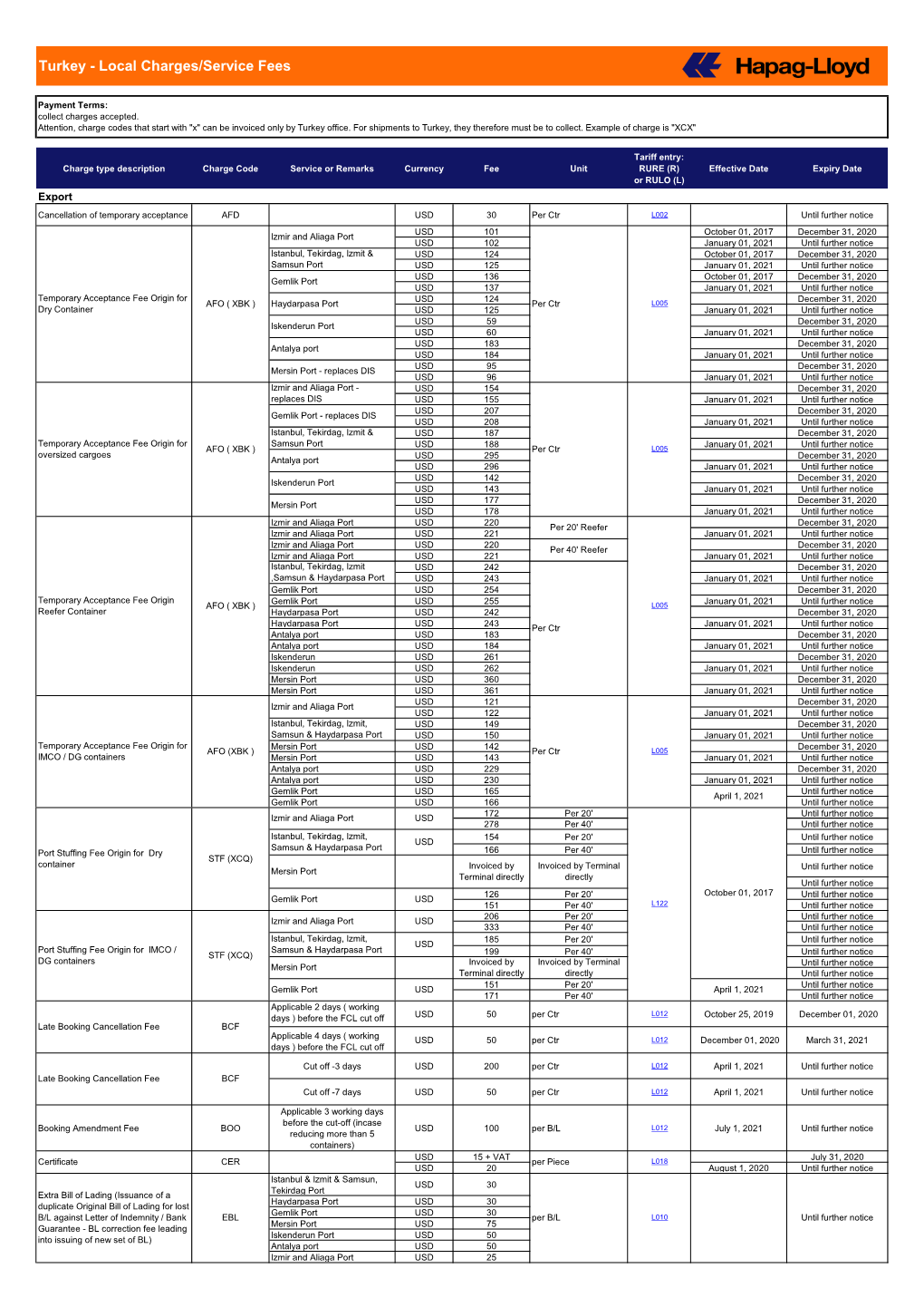 Turkey - Local Charges/Service Fees