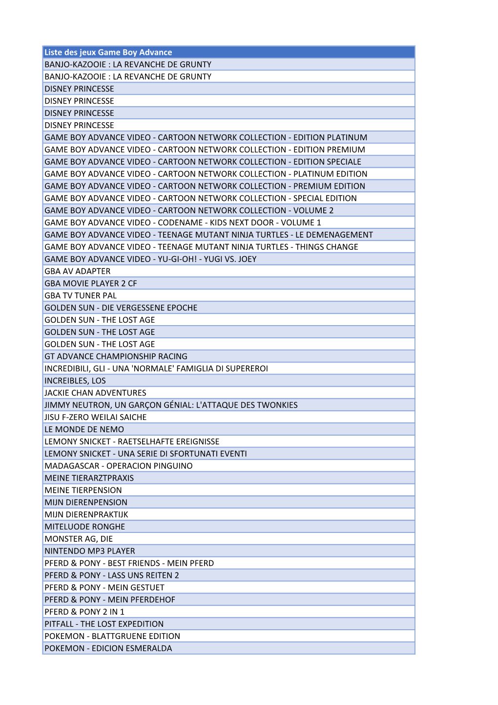 Liste Des Jeux Game Boy Advance BANJO-KAZOOIE