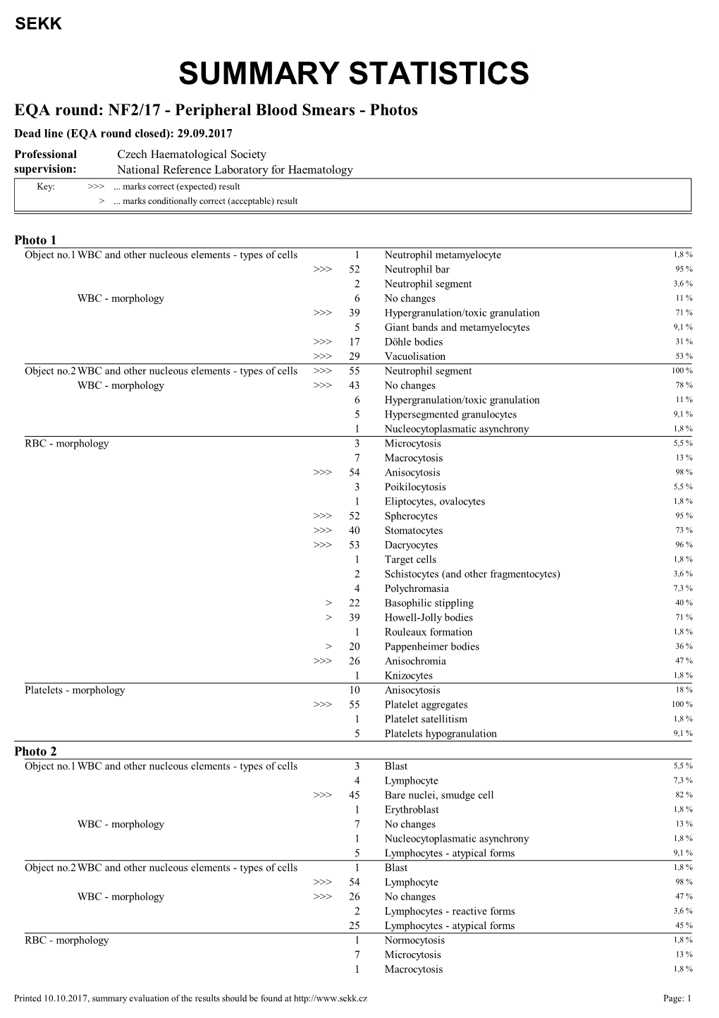 Summary Statistics