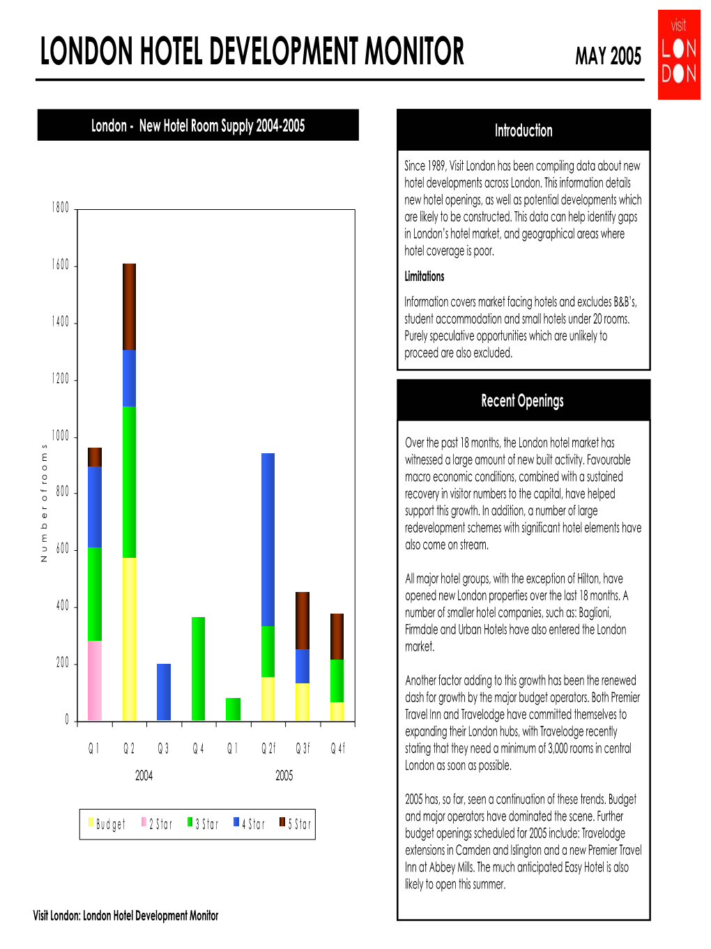 London Hotel Development Monitor May 2005