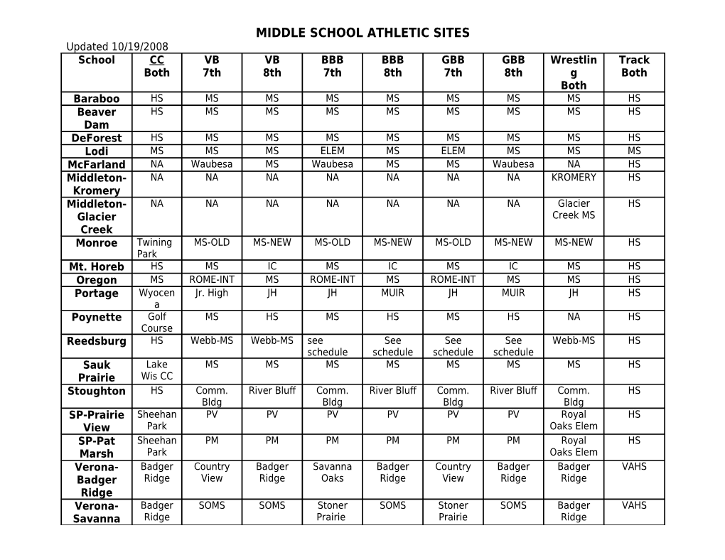 Middle School Athletic Sites