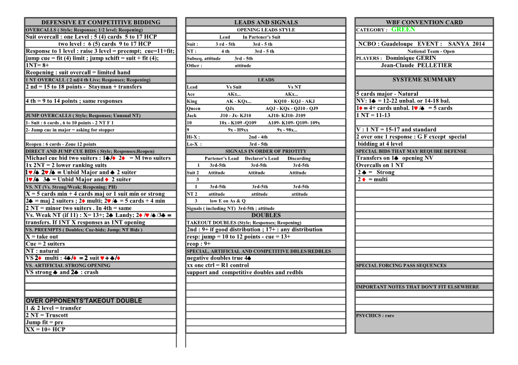 DEFENSIVE ET COMPETITIVE BIDDING LEADS and SIGNALS WBF CONVENTION CARD Suit Overcall : One Level : 5 (4) Cards 5 to 17 HCP