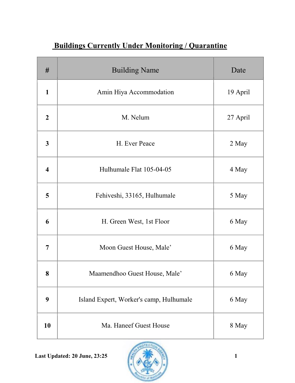 Buildings Currently Under Monitoring / Quarantine # Building Name Date