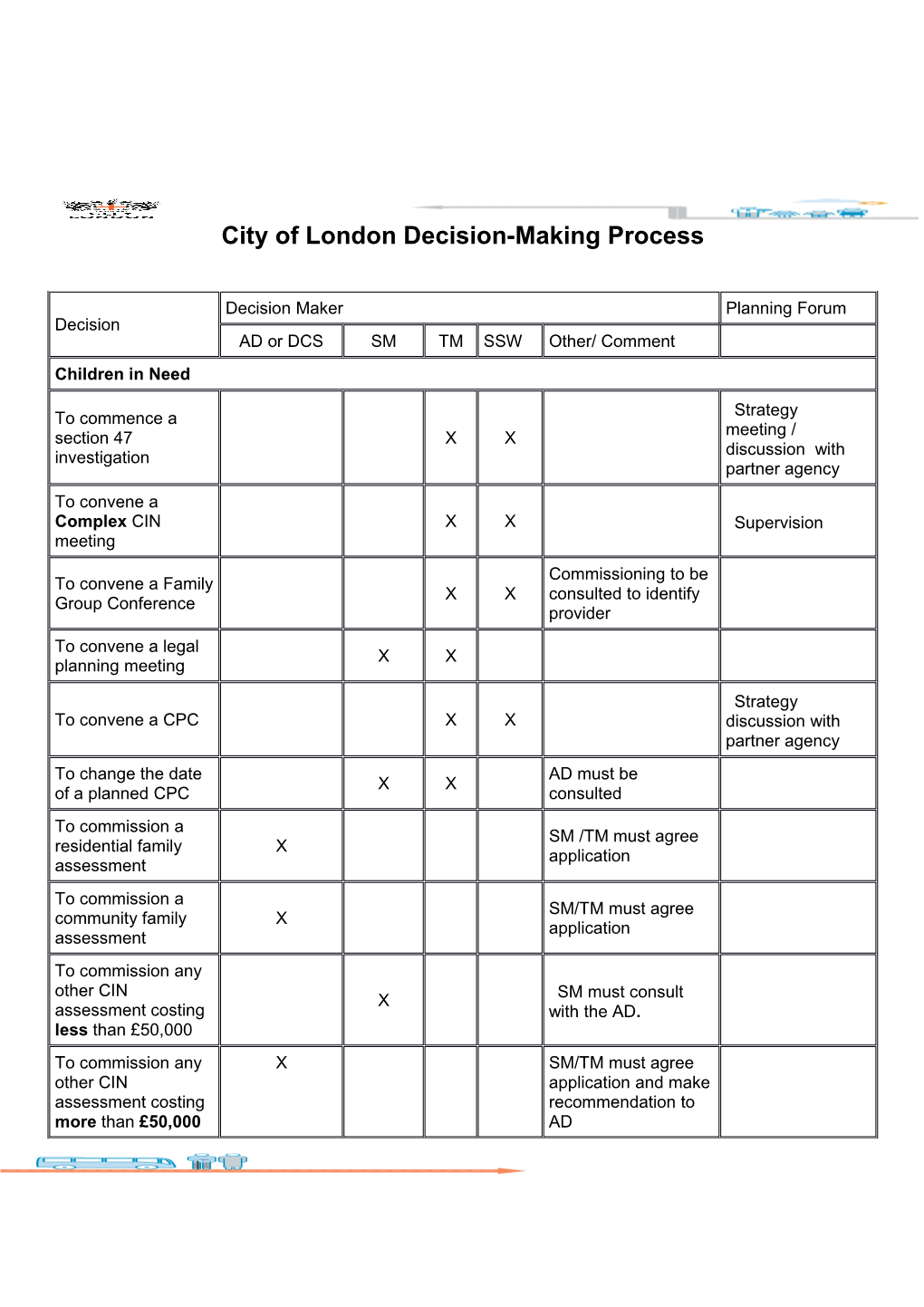 City of London Decision-Making Process