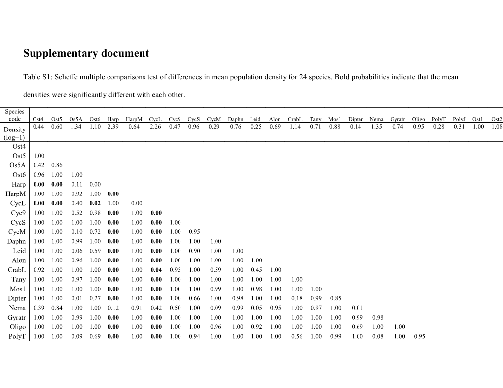 Supplementary Document