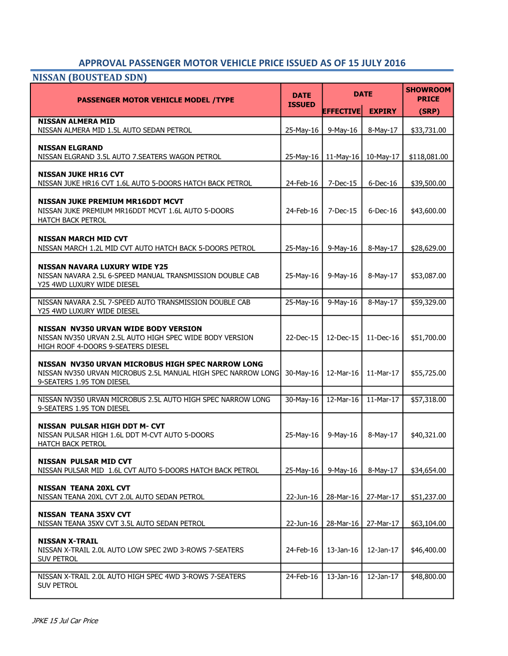 Approval Passenger Motor Vehicle Price Issued As of 15