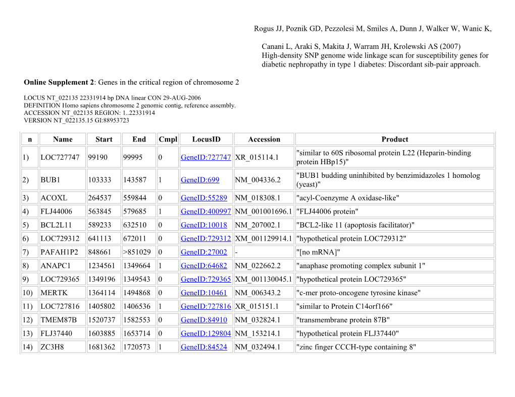 Online Supplement 2: Genes in the Critical Region of Chromosome 2