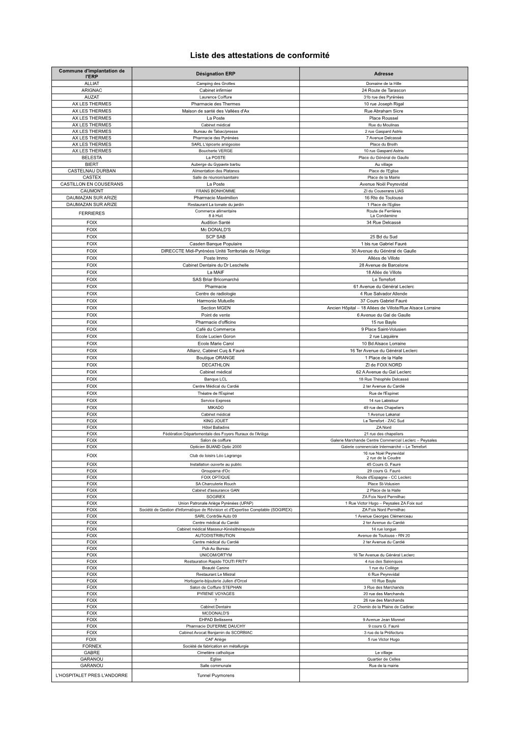 Liste Des Attestations De Conformité