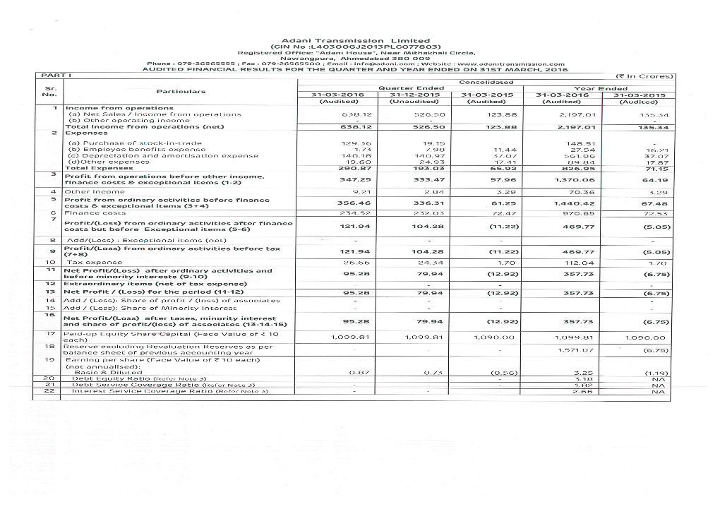 Adani Transmission Ltd Consolidated EBIDTA Stands at Rs. 2001 Crore & Consolidated PAT Stands at Rs 358 Crore for the Year Ended FY16