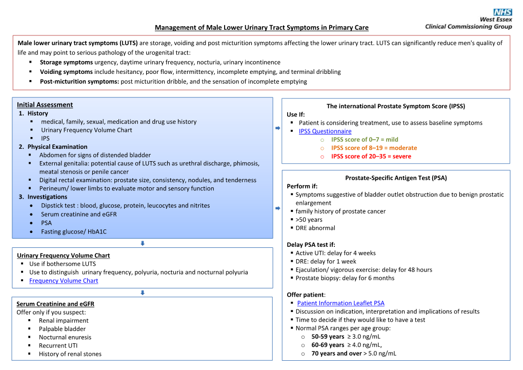 Management of Lower Urinary Tract Symptoms In