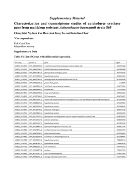 Supplementary Material Characterization and Transcriptome Studies of Autoinducer Synthase Gene from Multidrug Resistant Acinetob
