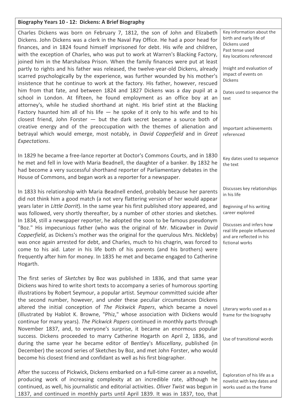 Biography Years 10 - 12: Dickens: a Brief Biography Charles Dickens Was Born on February 7, 1812, the Son of John and Elizabeth Key Information About the Dickens