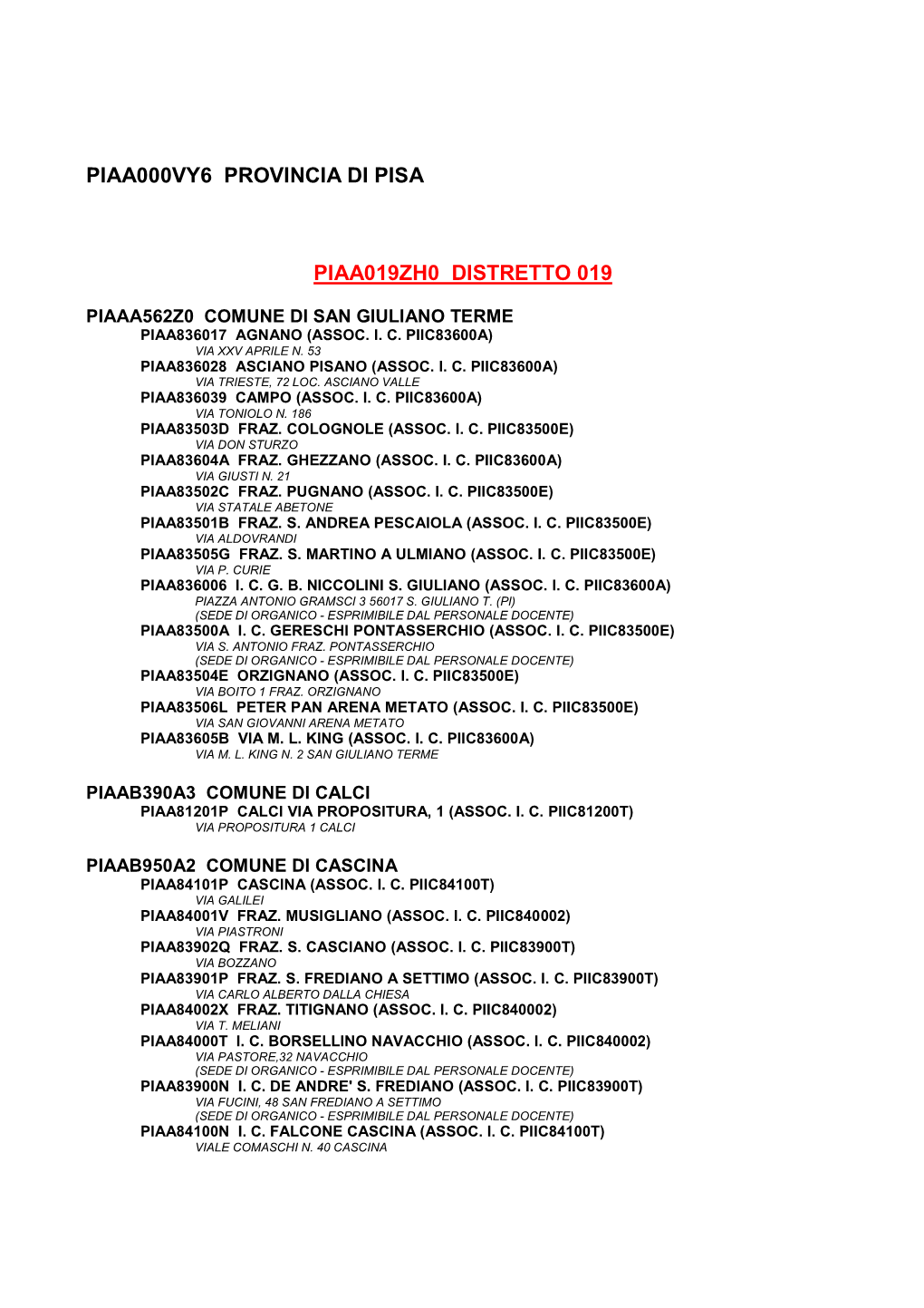 Piaa000vy6 Provincia Di Pisa Piaa019zh0 Distretto