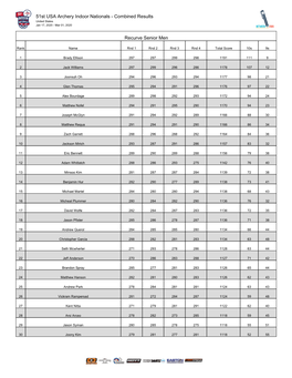 USA Archery 51St Indoor Nationals Results