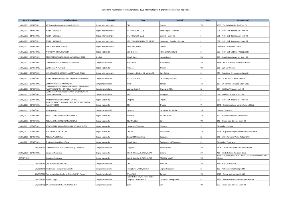 Calendario Nazionale E Internazionale FIV 2021-Manifestazioni Di Preminente Interesse Nazionale