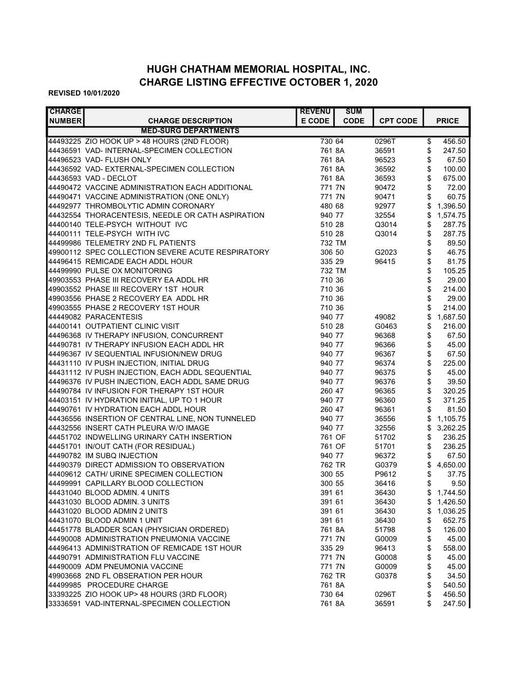 Hugh Chatham Memorial Hospital, Inc. Charge Listing Effective October 1, 2020 Revised 10/01/2020