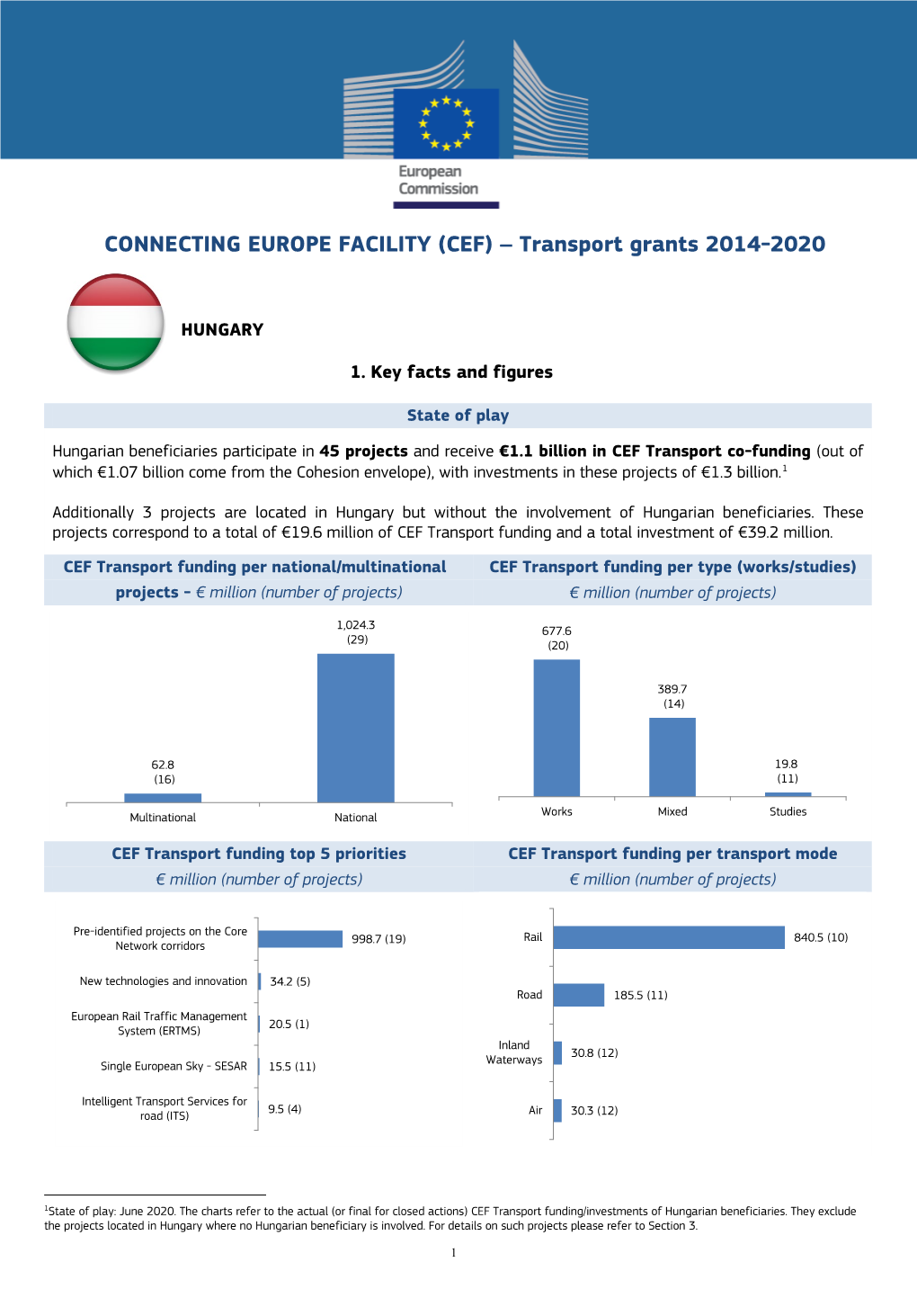 CONNECTING EUROPE FACILITY (CEF) – Transport Grants 2014-2020