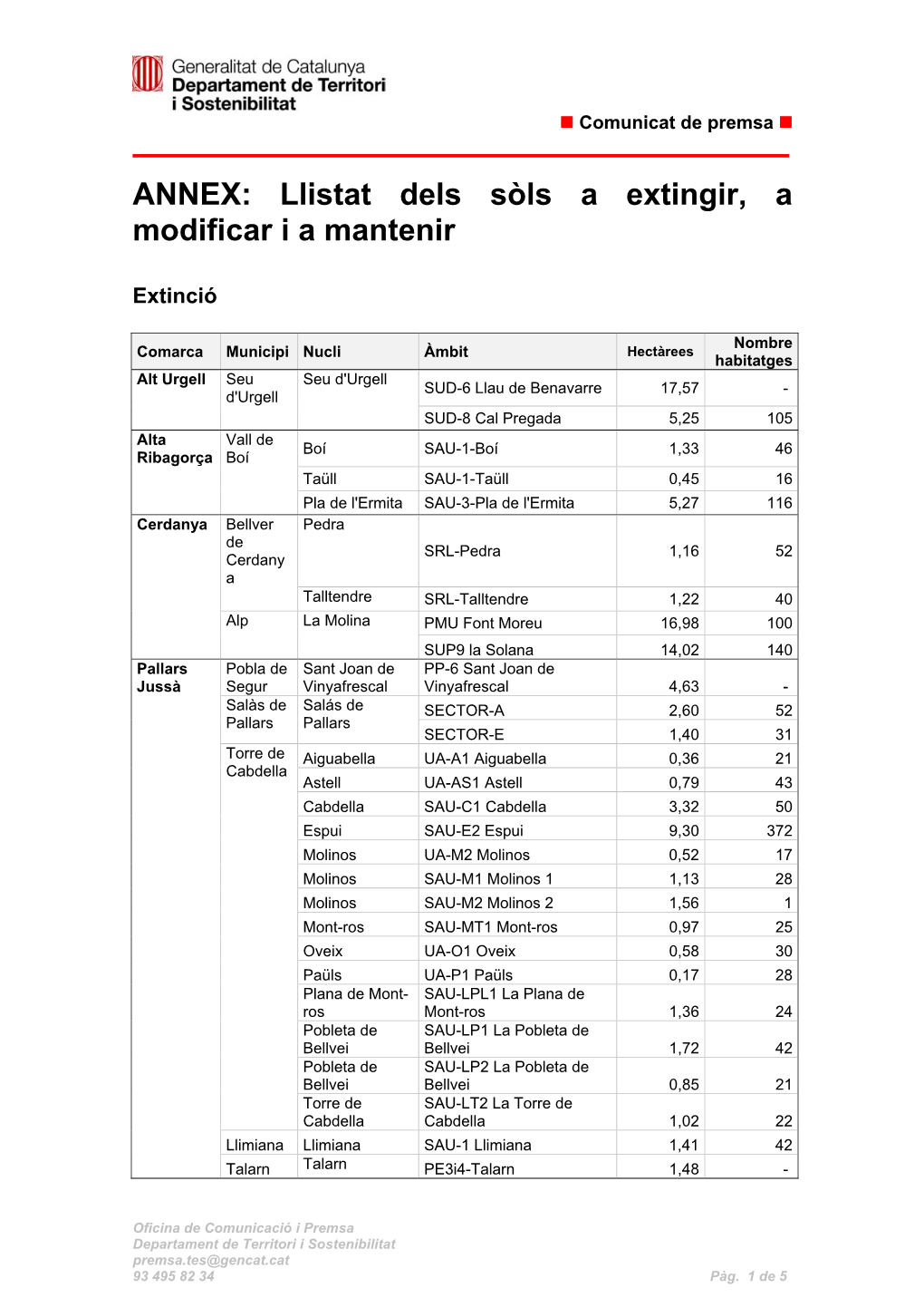 ANNEX: Llistat Dels Sòls a Extingir, a Modificar I a Mantenir