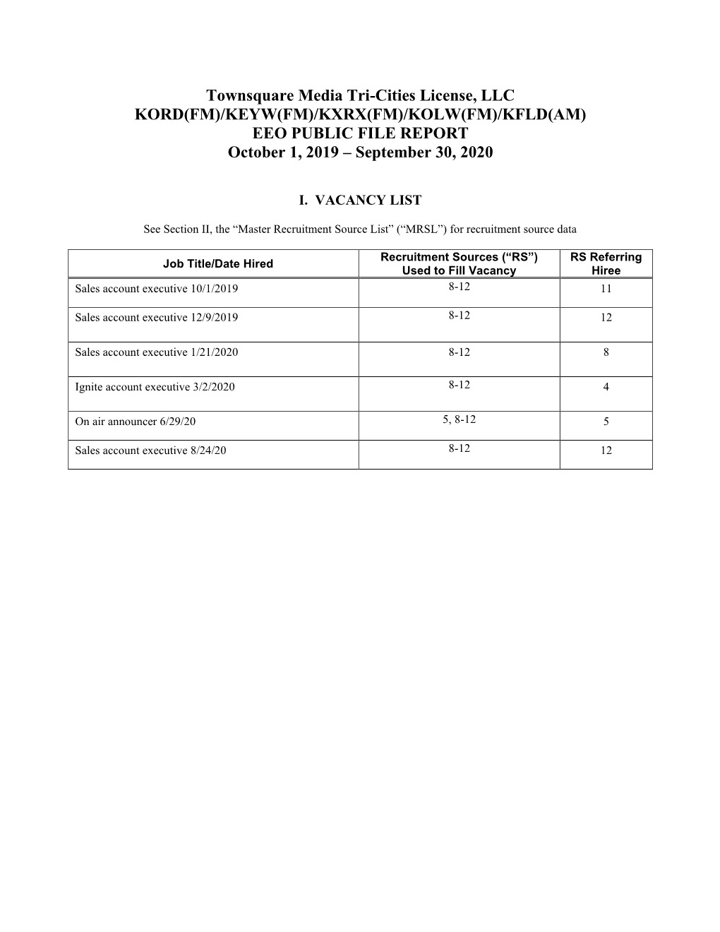 Townsquare Media Tri-Cities License, LLC KORD(FM)/KEYW(FM)/KXRX(FM)/KOLW(FM)/KFLD(AM) EEO PUBLIC FILE REPORT October 1, 2019 – September 30, 2020