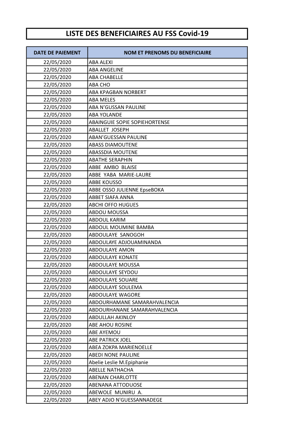 LISTE DES BENEFICIAIRES AU FSS Covid-19