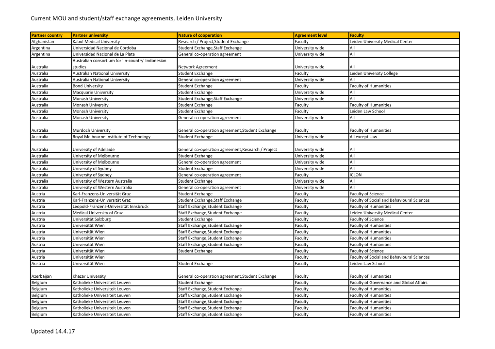 Current MOU and Student/Staff Exchange Agreements, Leiden University