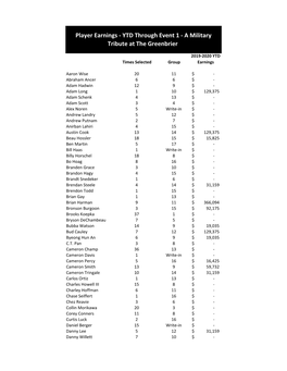 PGA TOUR Statistics