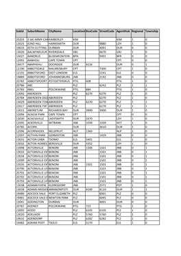 Route Guide Oct 13