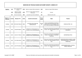 Les Marchés De Travaux