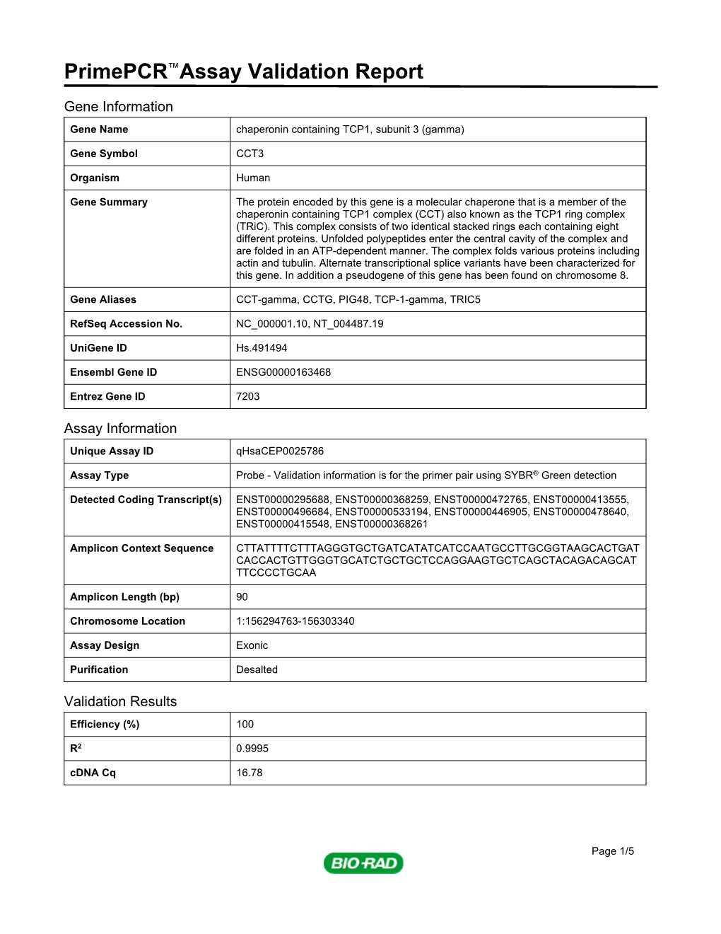 Primepcr™Assay Validation Report