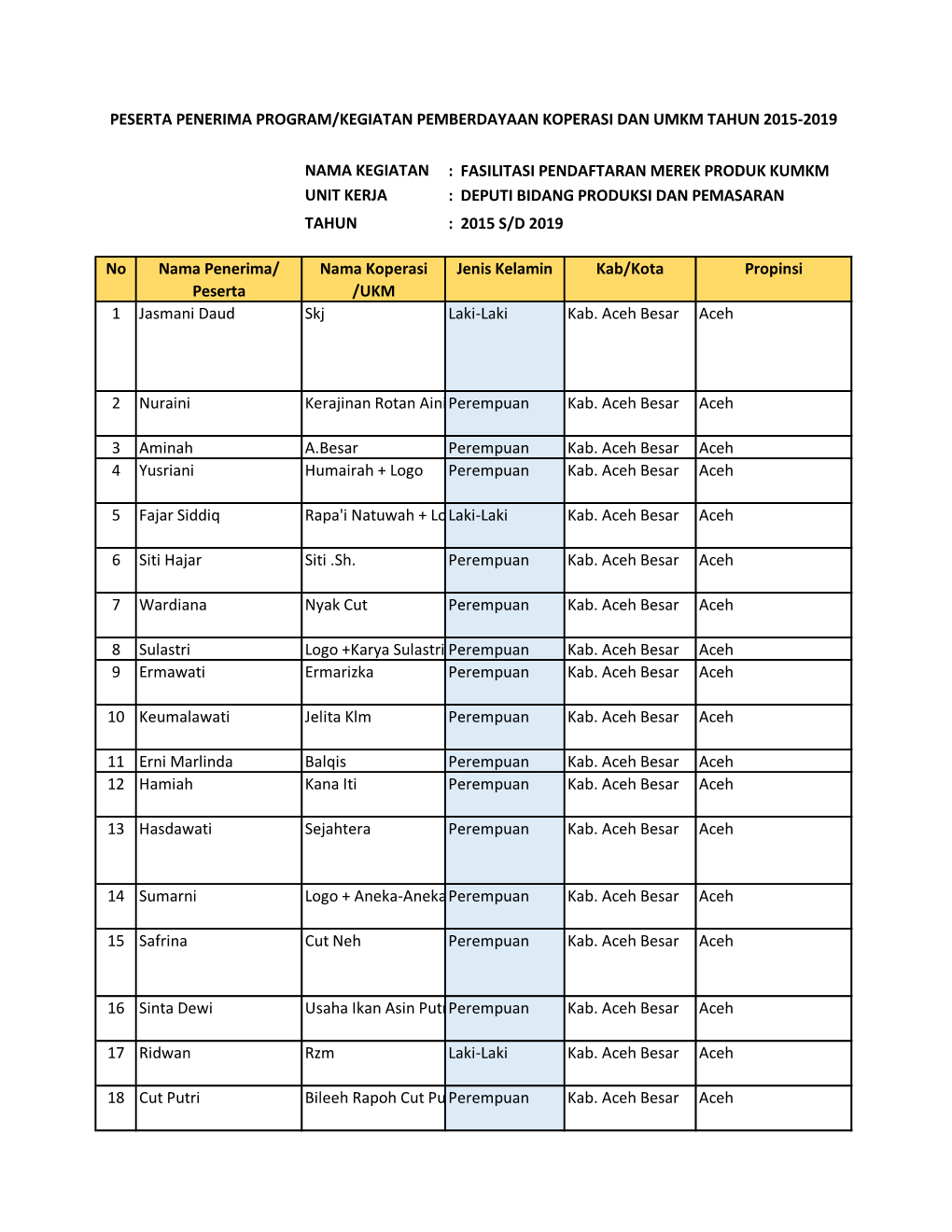 Data Terpilah Fasilitasi Merk 2015-2019