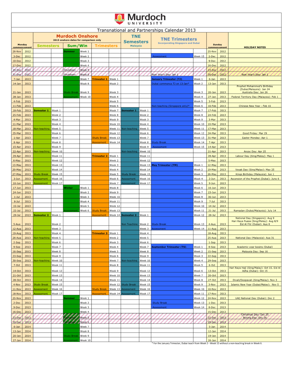 Transnational and Partnerships Calendar 2013 Murdoch Onshore