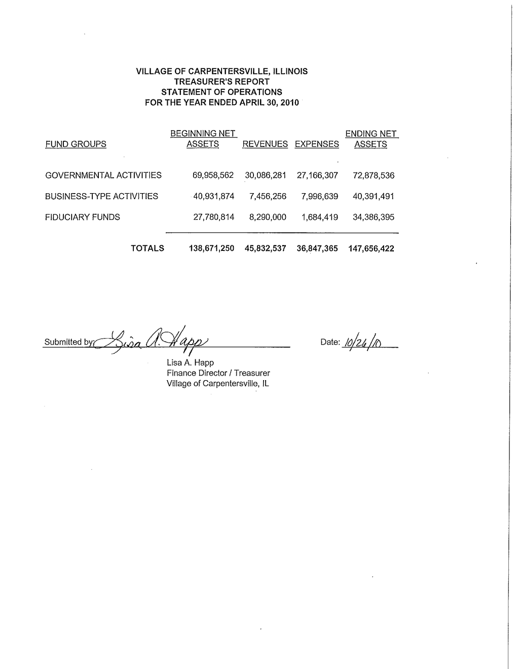 Village of Carpentersville, Illinois Treasurer's Report Statement of Operations for the Year Ended April 30, 2010