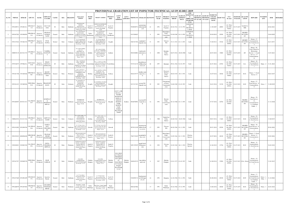 Provisional Gradation List of Inspector (Technical) As on 02-Dec-2019