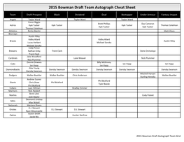 2015 Bowman Draft Baseball;