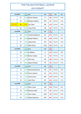 The Italian Football League 2010 Draft