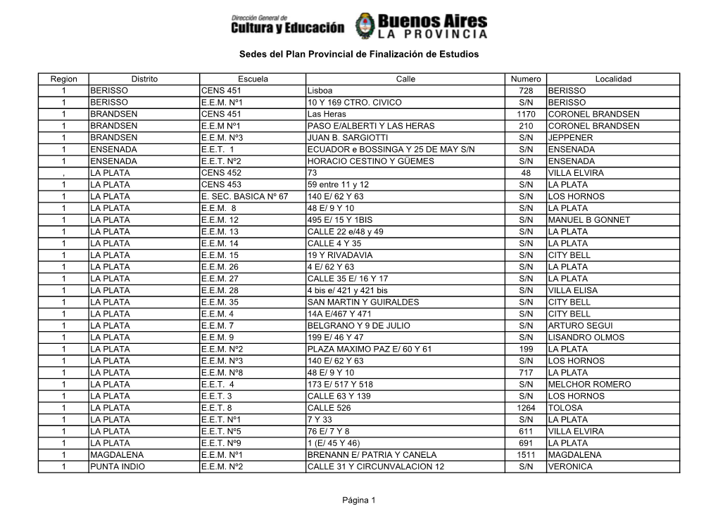 Sedes Del Plan Provincial De Finalización De Estudios