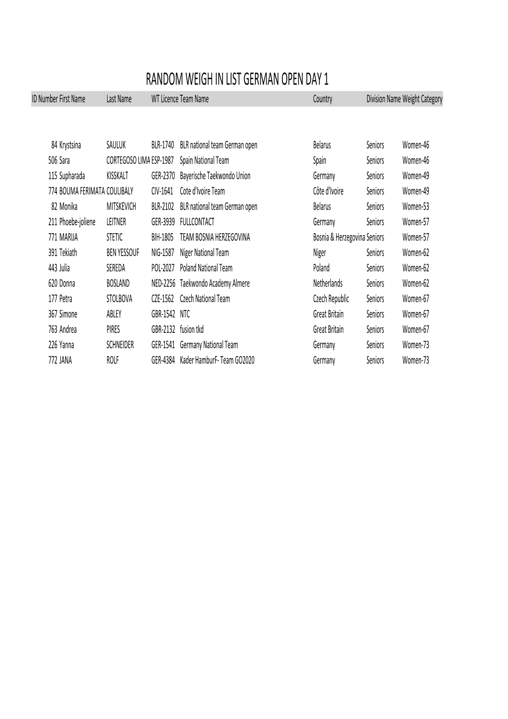 RANDOM WEIGH in LIST GERMAN OPEN 2020.Xlsx