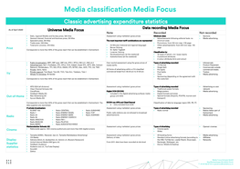 Media Classification Media Focus