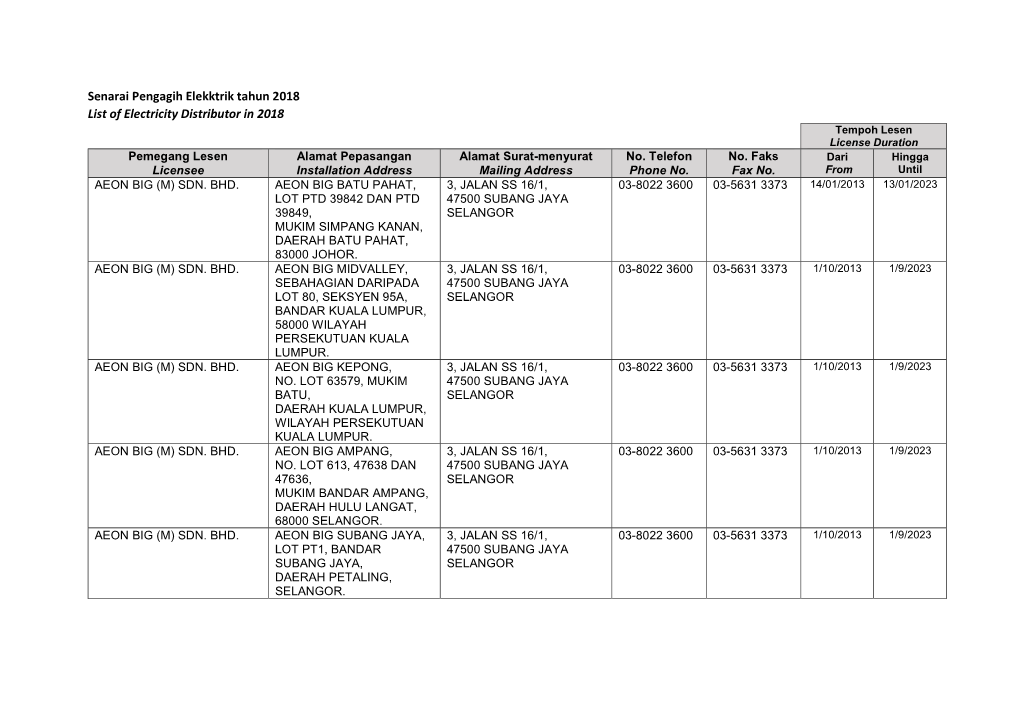 Senarai Pengagih Elekktrik Tahun 2018 List of Electricity Distributor in 2018 Tempoh Lesen License Duration Pemegang Lesen Alamat Pepasangan Alamat Surat-Menyurat No