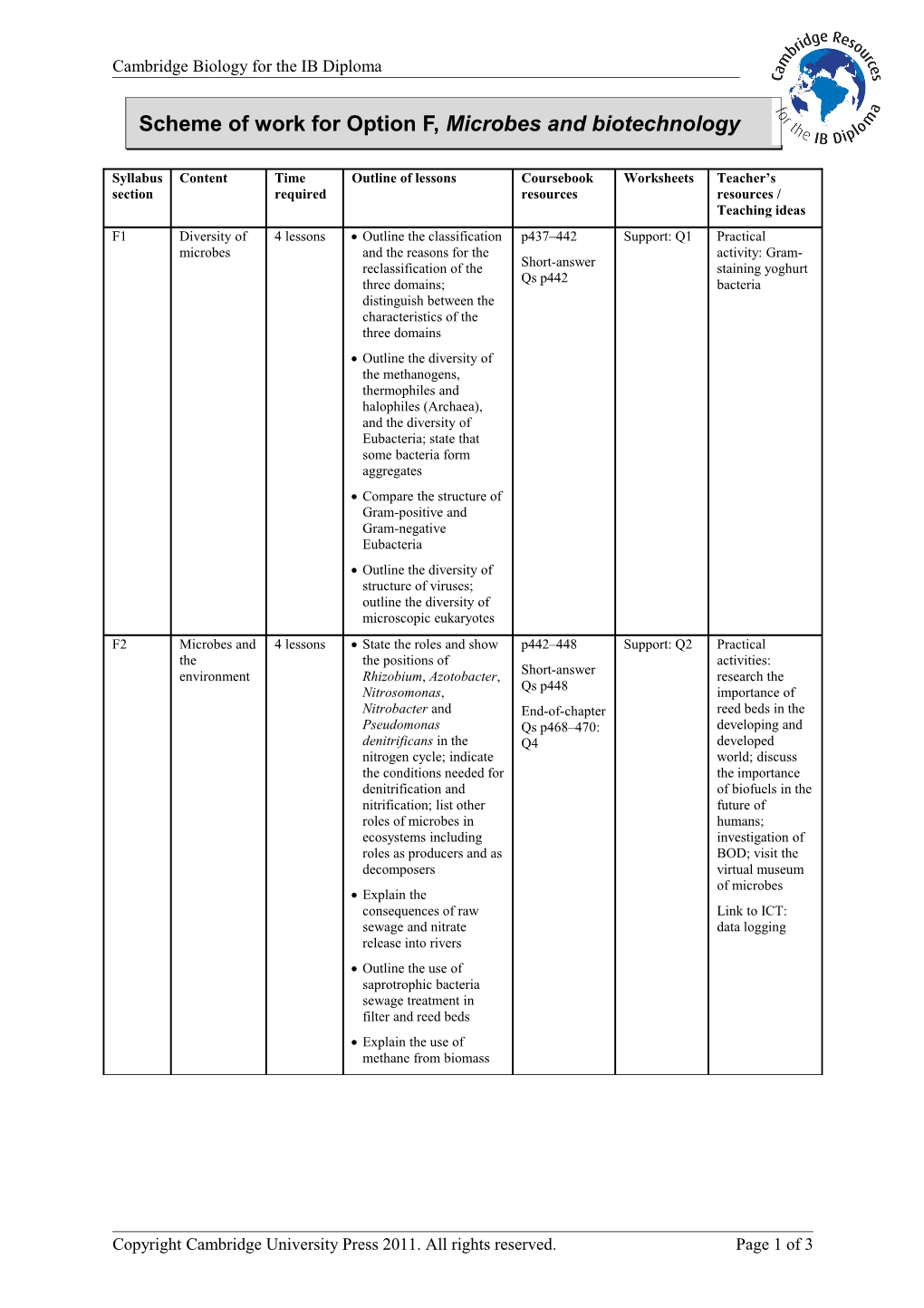 Scheme of Work for Option F