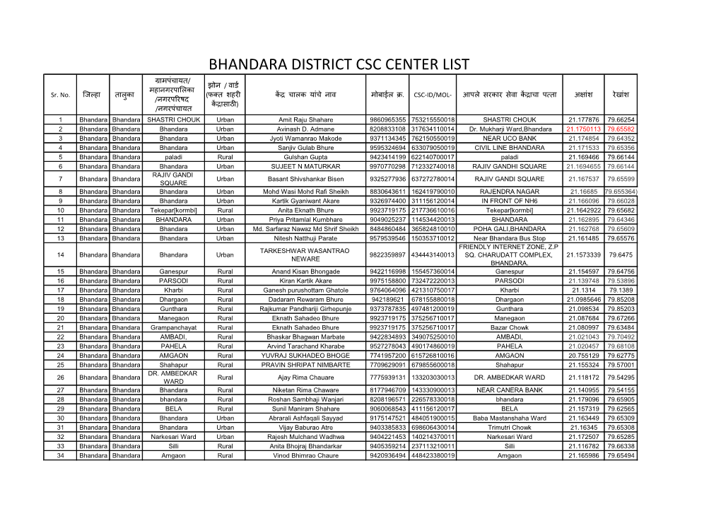 Bhandara District Csc Center List