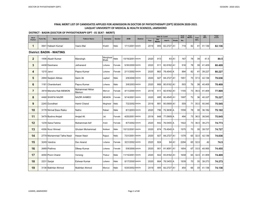 1 2 3 4 5 6 7 8 9 10 11 12 13 14 15 16 17 18 19 Final Merit