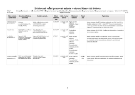 Evidované Vo Né Pracovné Miesta V Okrese Rimavská Sobota