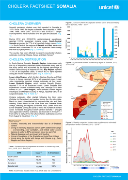 Cholera Factsheet Somalia