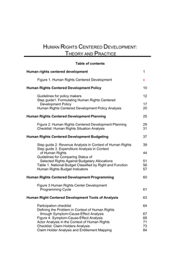 Human Rights Centered Development: Theory and Practice