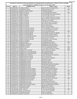 04/01/2021 Sl. No. Roll No. Candidate Name Father's Name Result 1 PT20D49038857 AAKRITI SINHA SHAILENDRA KUMAR SINHA B 2 PT20T48